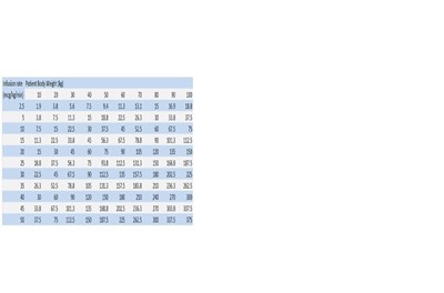 Dosage 1 (Dosage And Administration 1)
